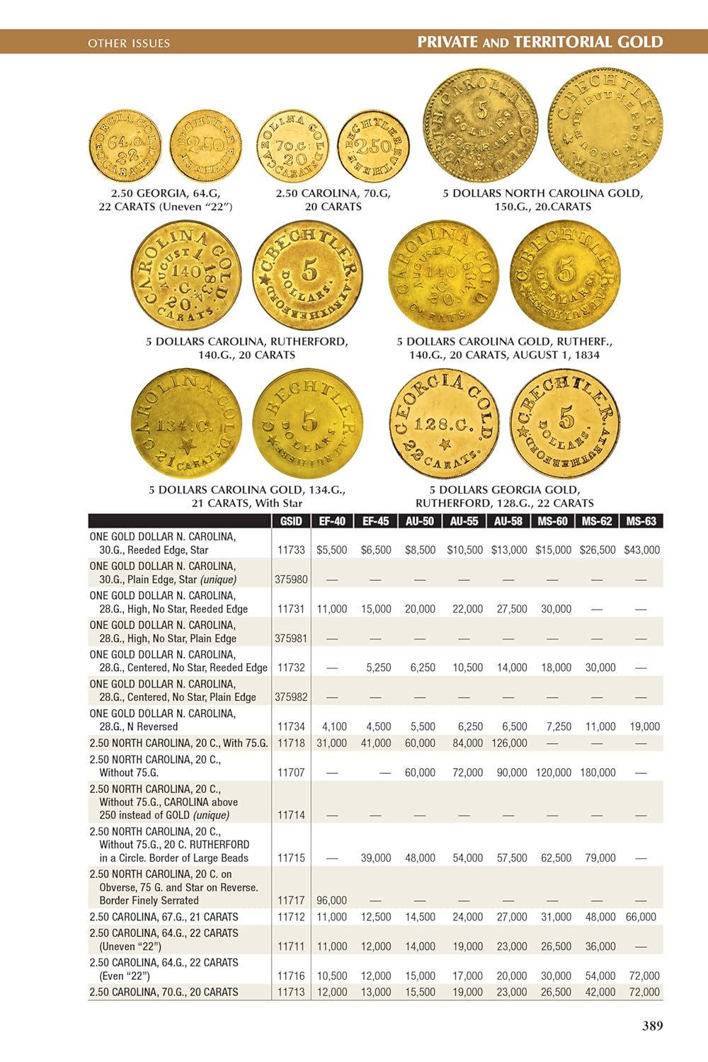 The 2026 Official Red Book® – Guide to United States Coins (79th Edition)