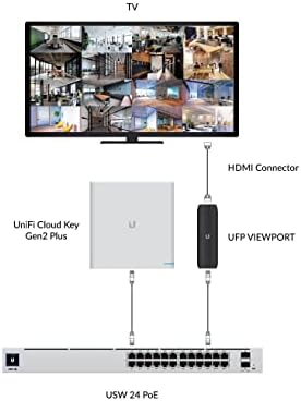 UBIQUITI Protect Viewport